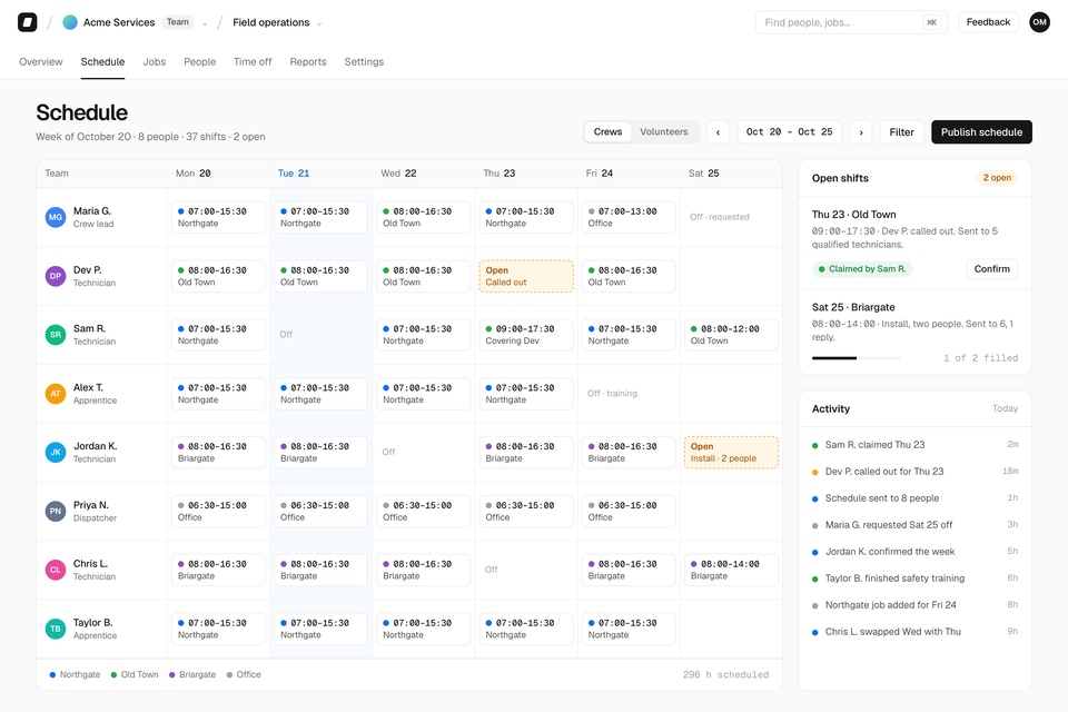 Example screen of a weekly crew schedule: shifts by person and day, two open shifts sent to qualified people, and a weekly summary